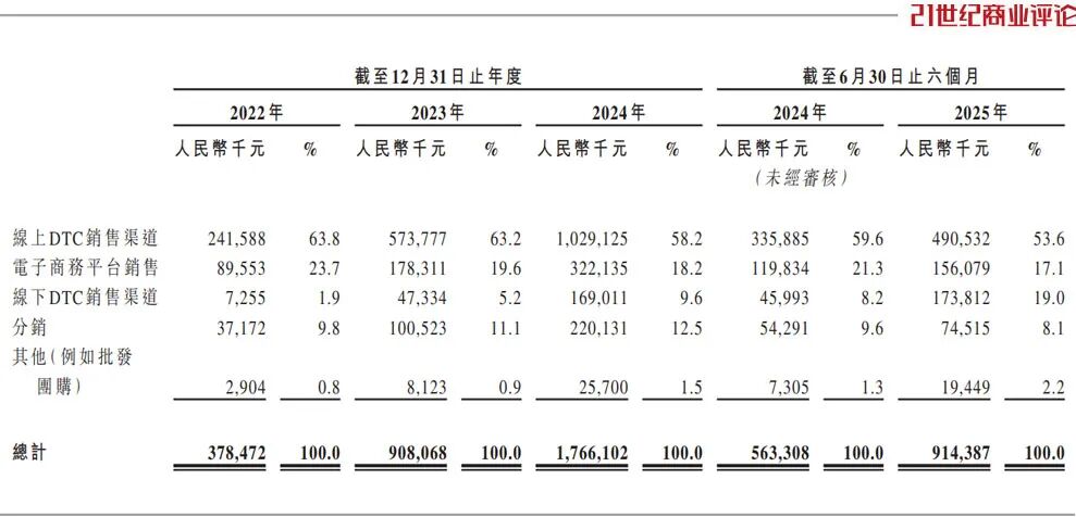 夫妇做冲锋衣大卖20个亿不朽情缘游戏网站址安徽(图8) 夫妇做冲锋衣大卖20个亿不朽情缘游戏网站址安徽(图8)