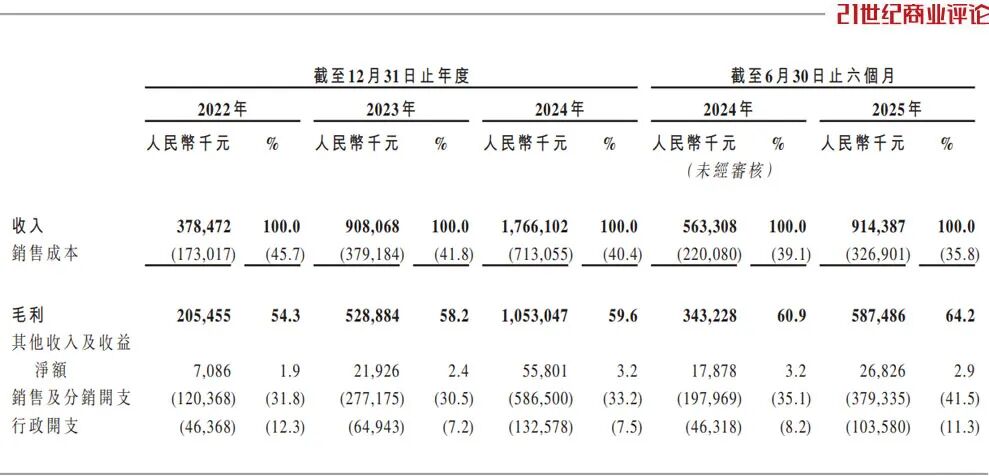 夫妇做冲锋衣大卖20个亿不朽情缘游戏网站址安徽(图7) 夫妇做冲锋衣大卖20个亿不朽情缘游戏网站址安徽(图7)